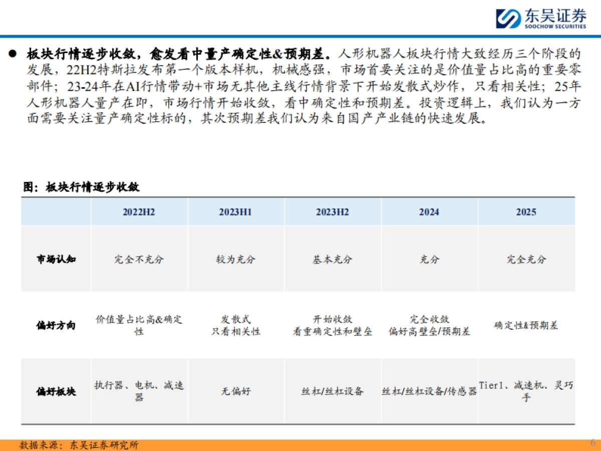 人形机器人行业2025年度策略：人工智能的终极载体，量产在即开启十年产业大周期-东吴证券-2025.1.17-49页_第7页