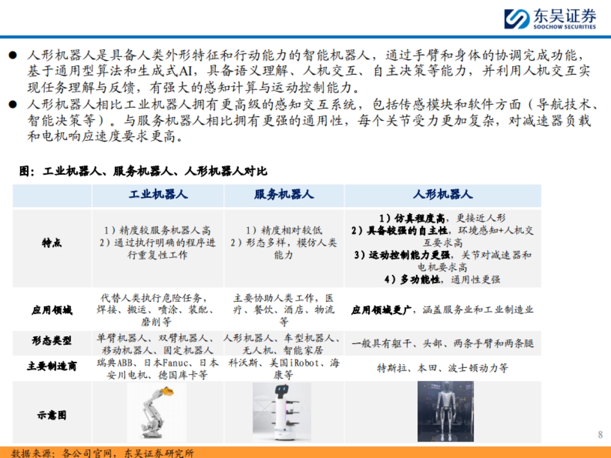 人形机器人行业2025年度策略：人工智能的终极载体，量产在即开启十年产业大周期-东吴证券-2025.1.17-49页_第9页