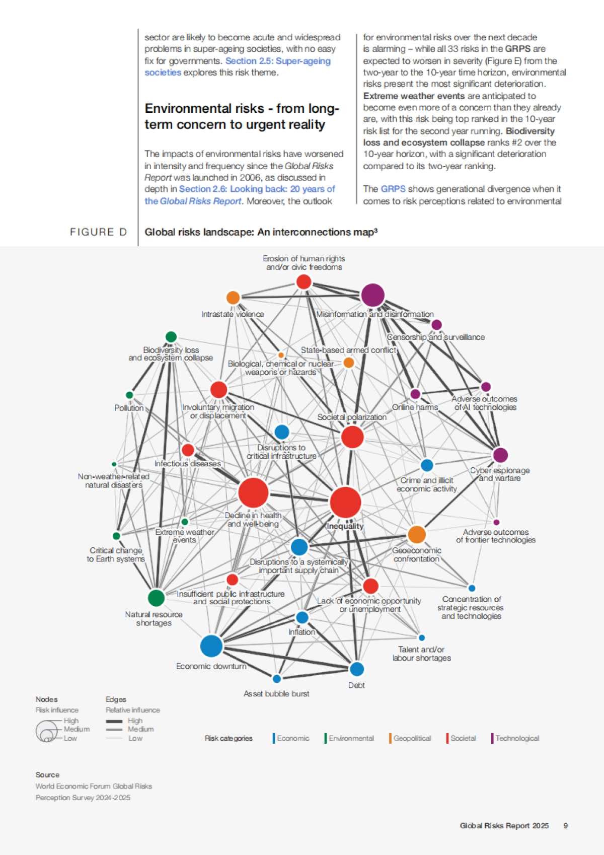 世界经济论坛-2025年全球风险报告（英）-2025-104页_第10页