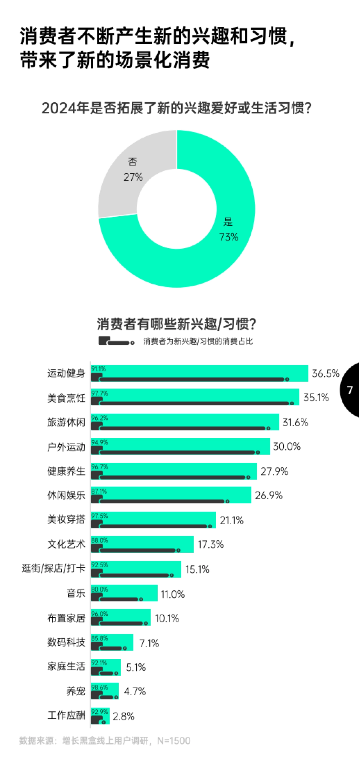增长黑盒-2025消费趋势及增长策略洞察报告-2025-87页_第10页
