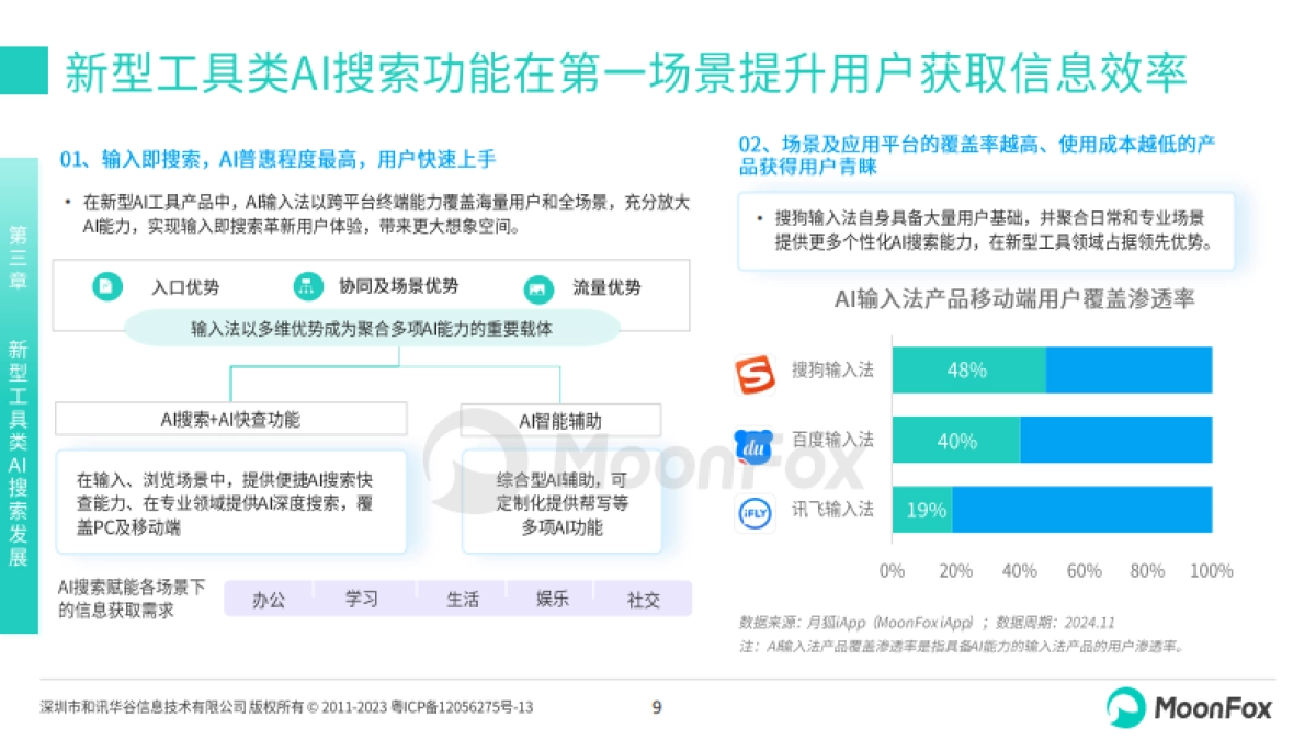 中国AI搜索行业发展报告2024-月狐数据-2025.1-19页_第10页