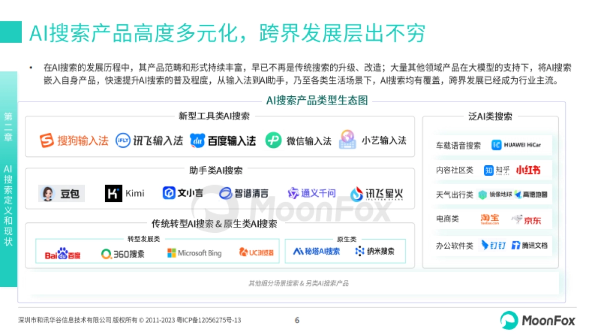 中国AI搜索行业发展报告2024-月狐数据-2025.1-19页_第7页
