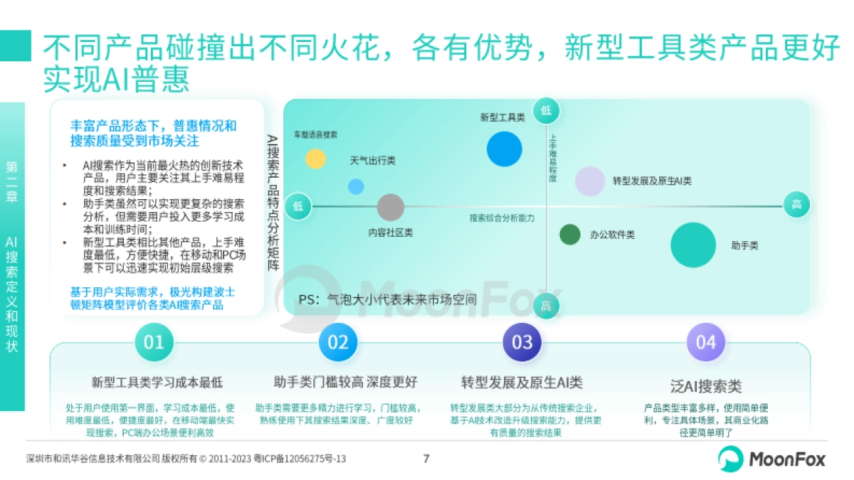 中国AI搜索行业发展报告2024-月狐数据-2025.1-19页_第8页