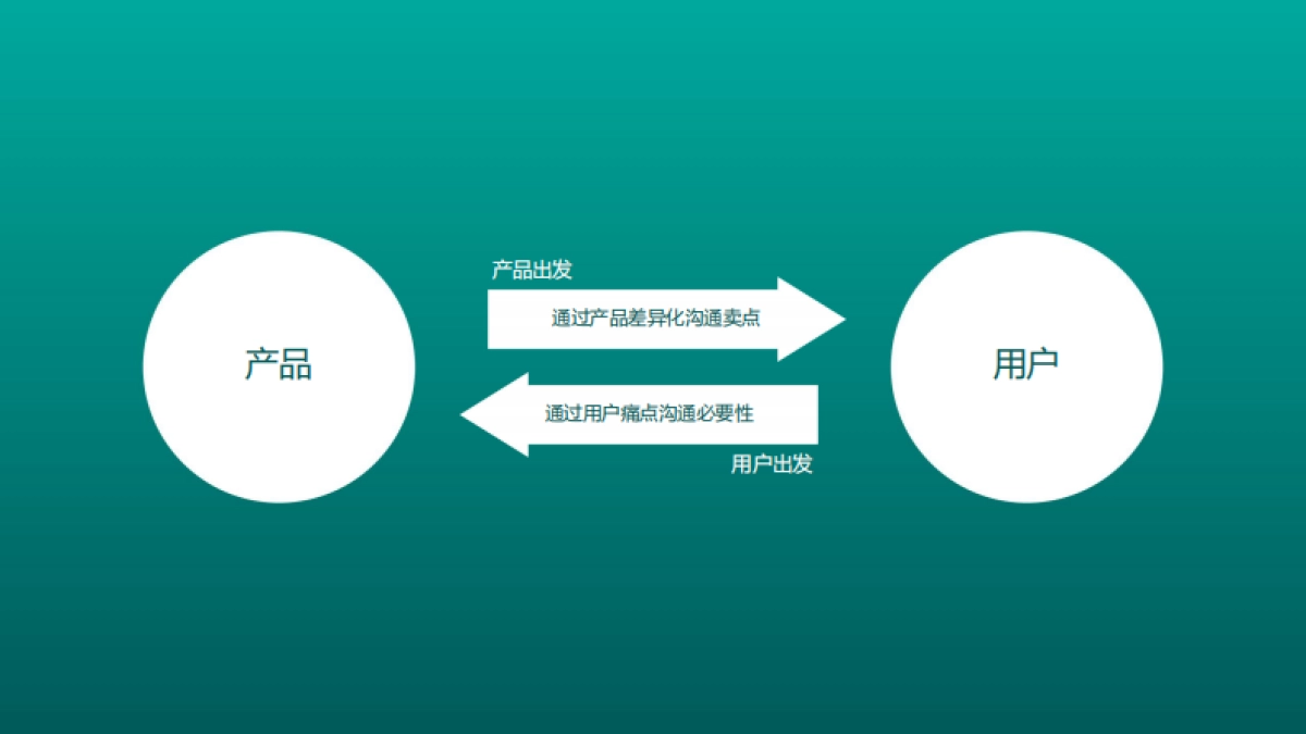 新品背包-产品沟通创意方案_第2页