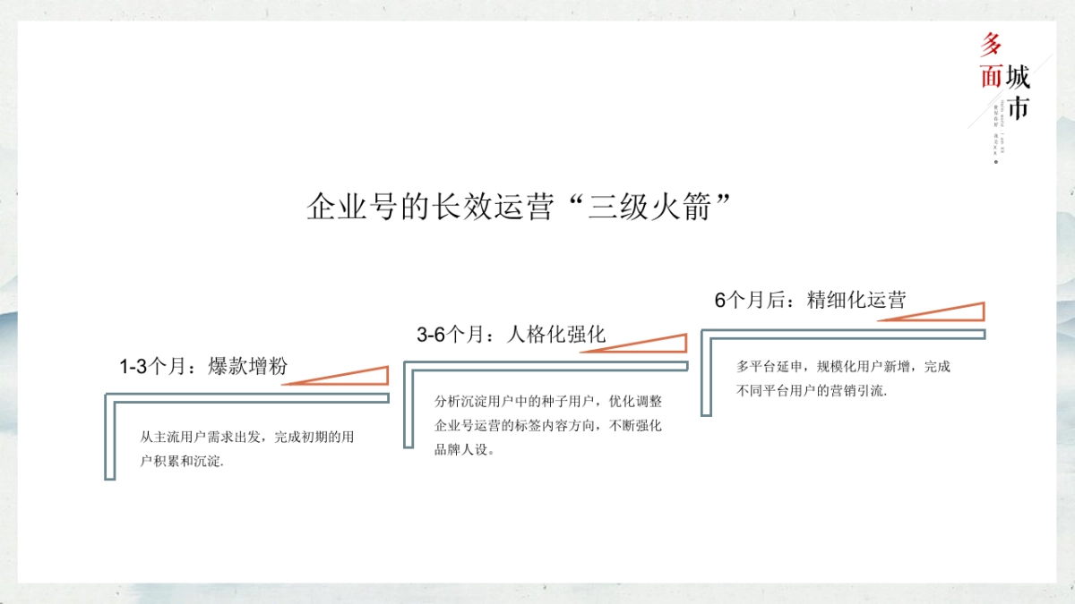 政务机构抖音号全年运营规划_第9页