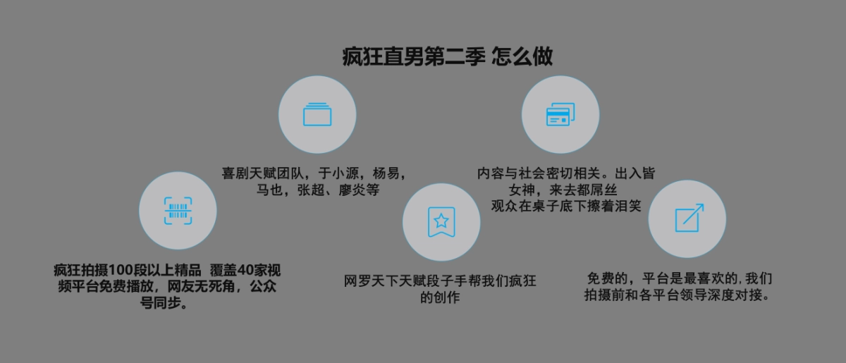《疯狂直男》第二季路演方案_第10页