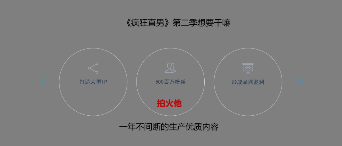 《疯狂直男》第二季路演方案_第7页