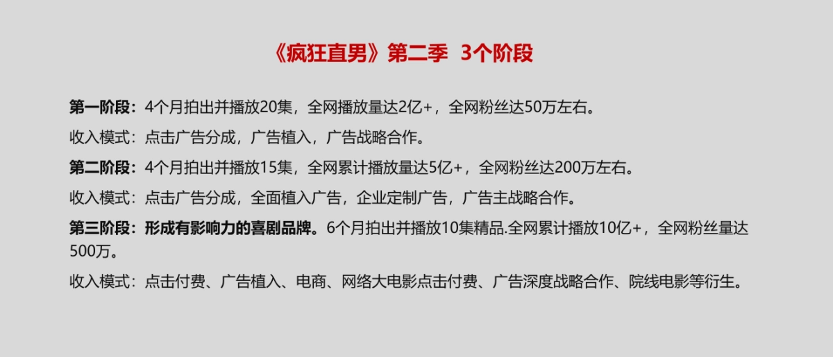 《疯狂直男》第二季路演方案_第9页
