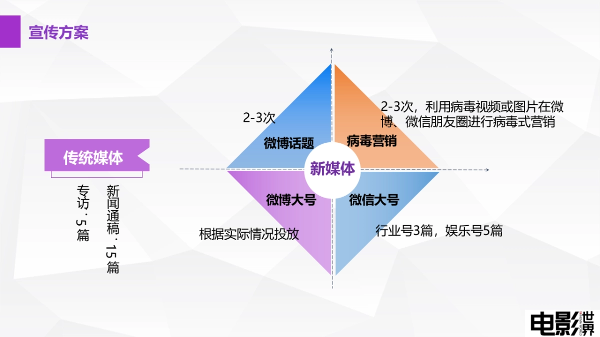 《我和世界只差一个你》宣发方案_第9页