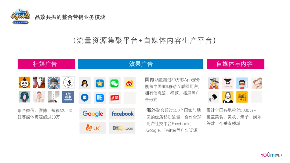 《武林外传》手游玩家获取方案_第6页