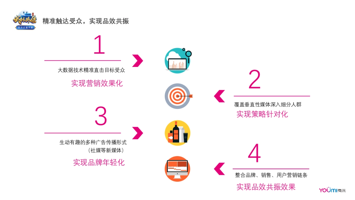 《武林外传》手游玩家获取方案_第7页