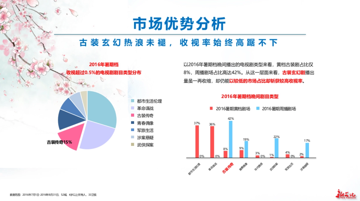《仙剑奇侠传4》电视剧企划书_第6页