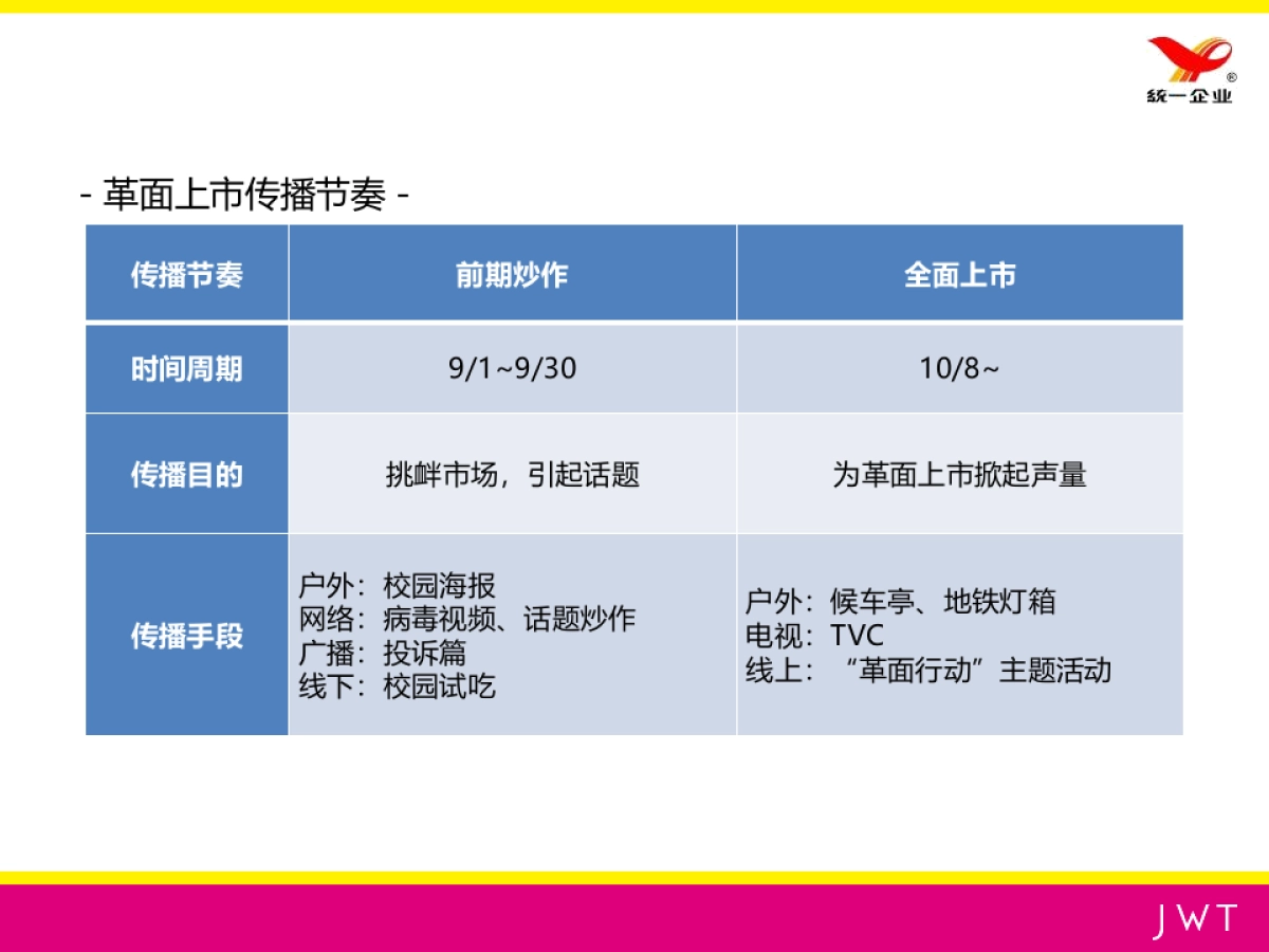 【JWT】统一革面现阶段方案汇总整理_第2页