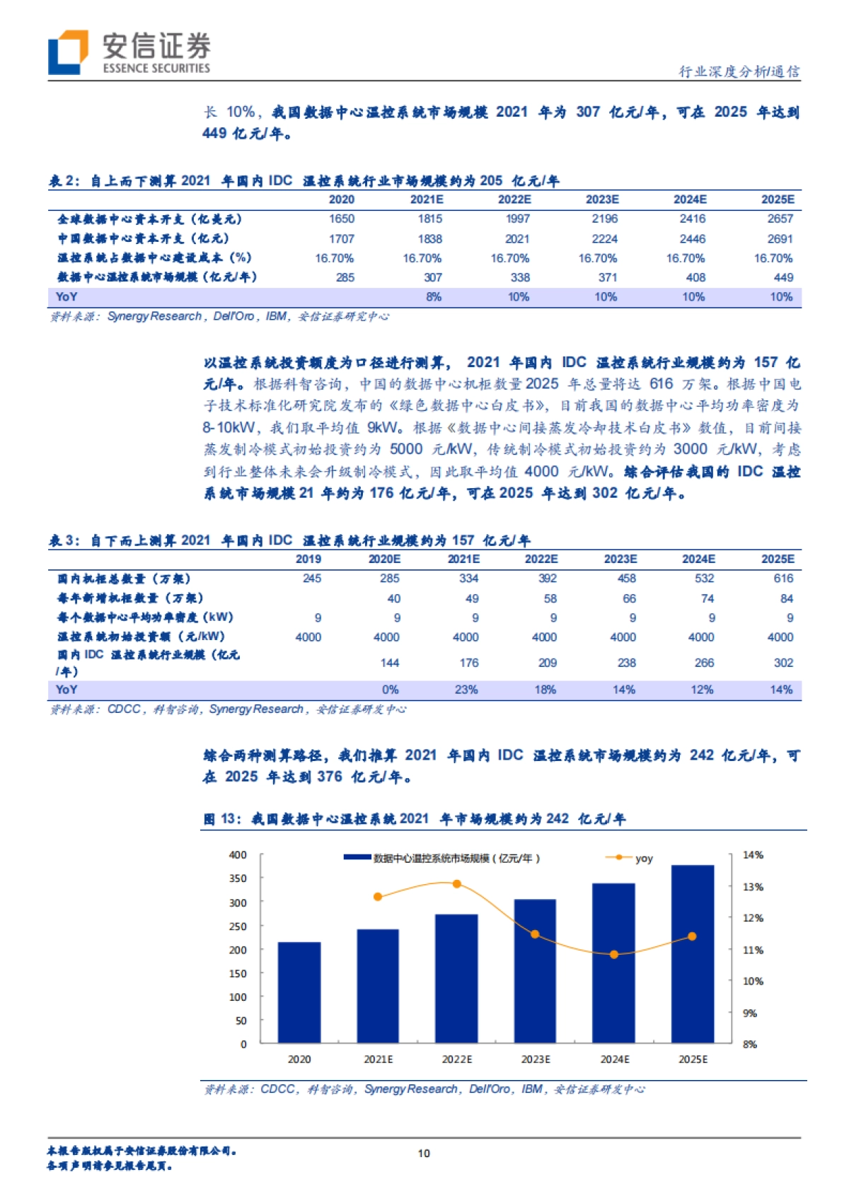 【安信证券】新能源+元宇宙，一体两翼下的通信行业新格局_第10页