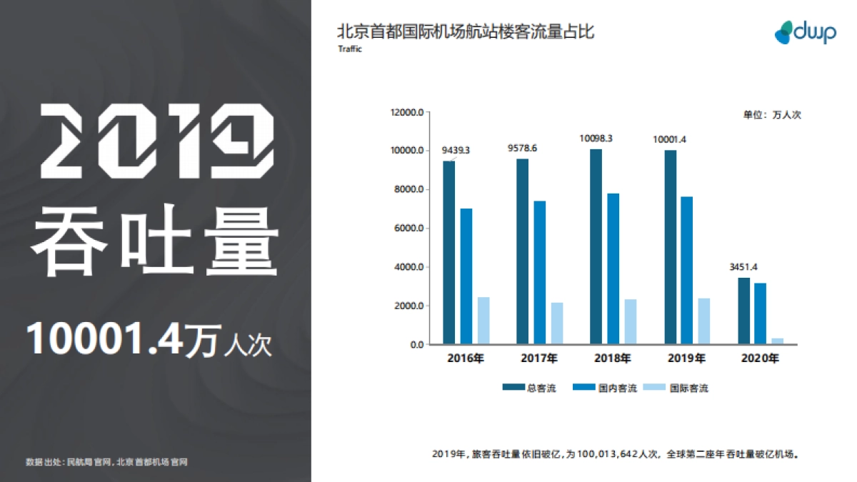 【北京】首都国际机场媒体推荐刊例-90P_第3页