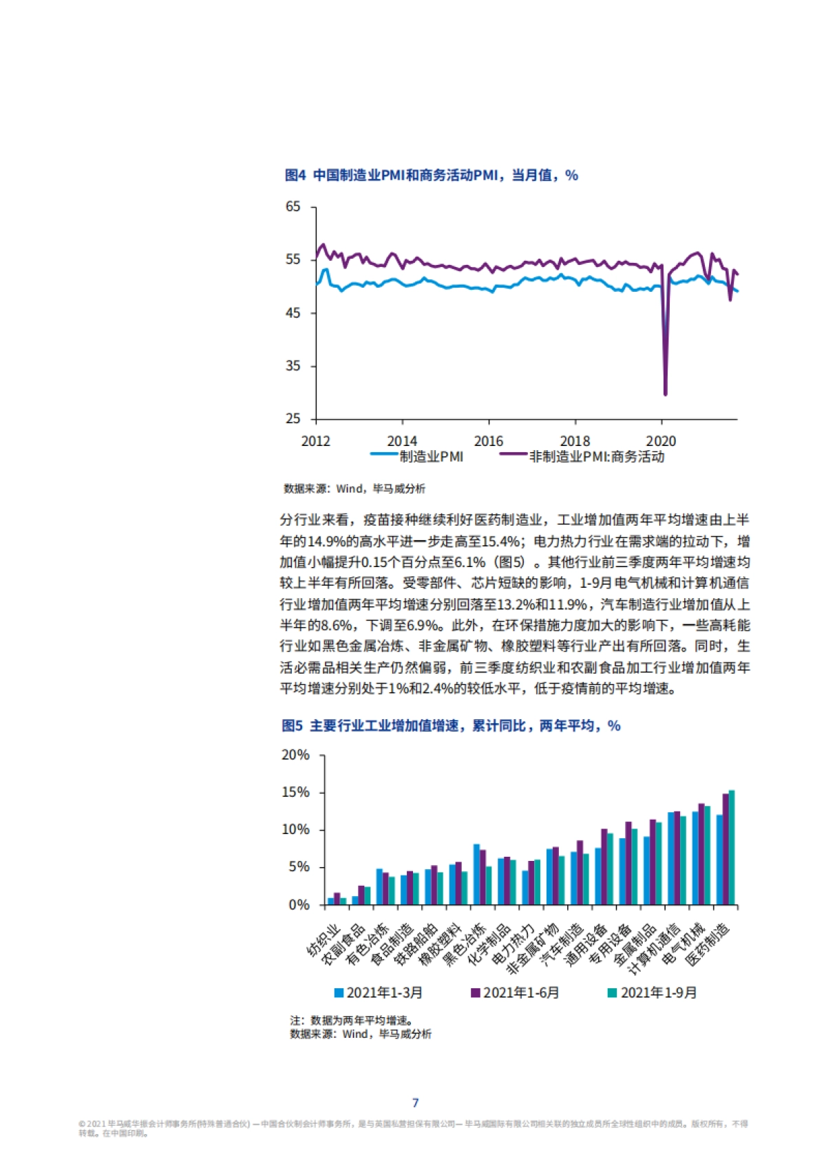 【毕马威】2021年四季度中国经济观察_第8页