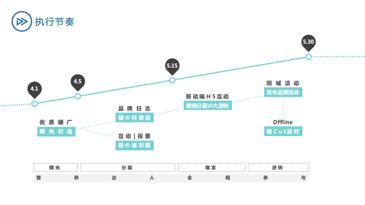 【豆瓣】伊利每益添糖格分裂の大逆转_第8页