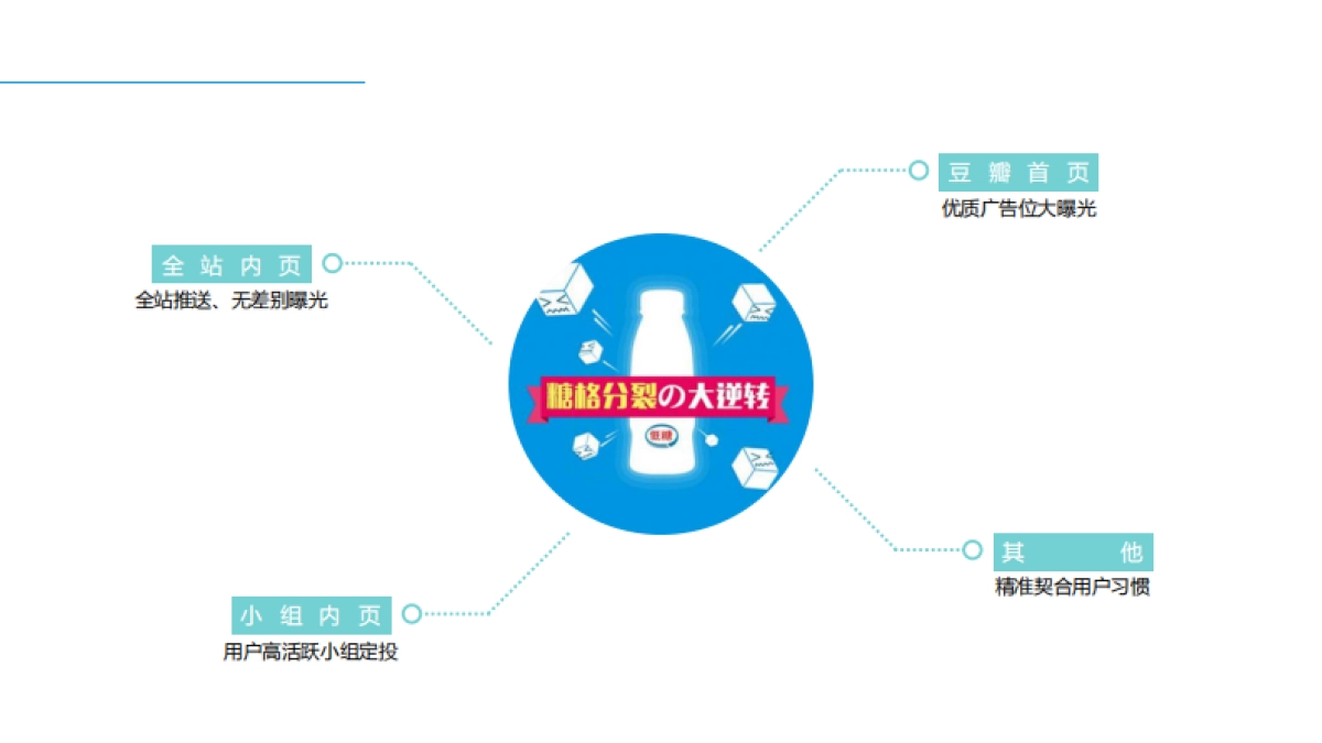 【豆瓣】伊利每益添糖格分裂の大逆转_第9页