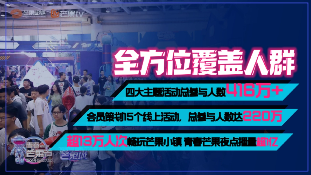 【煚煚扩列 天生青春】2020MGTV《青春芒果节》UP！UP！_第8页