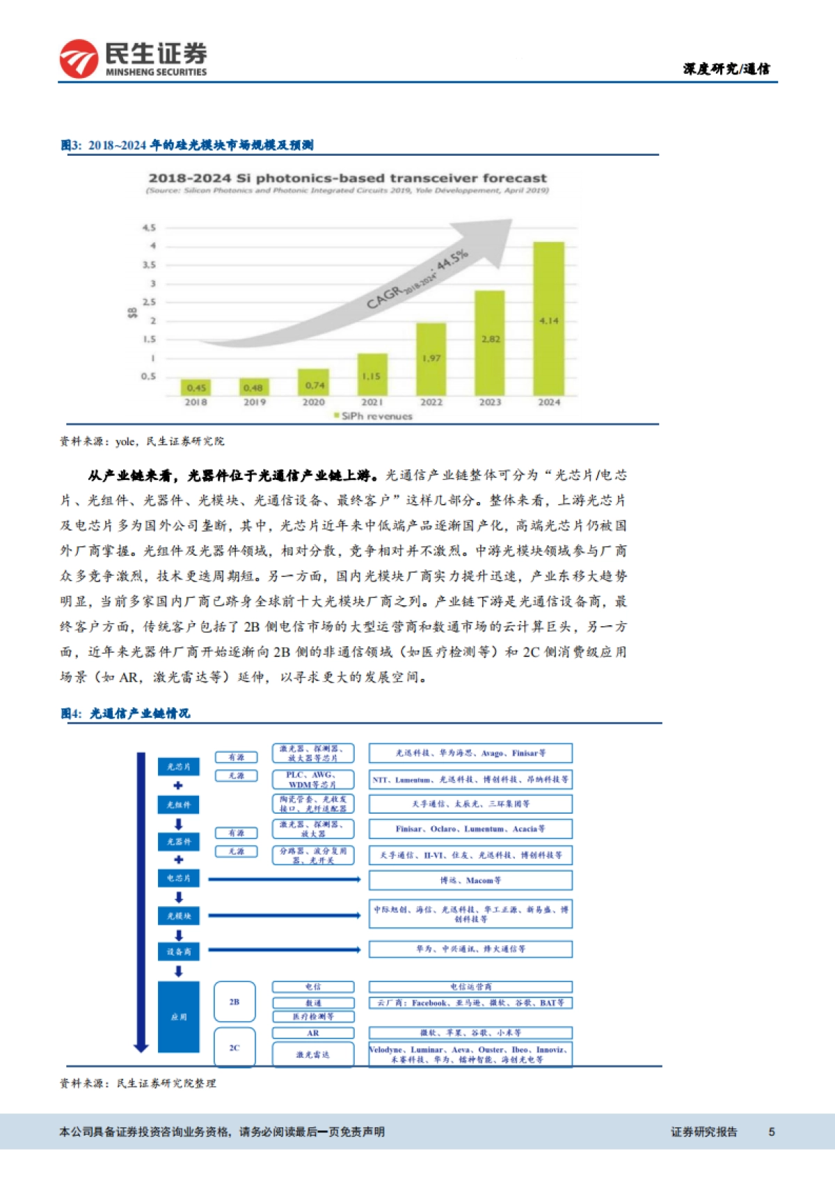 【民生证券】通信行业：元宇宙之眼，光器件横向从B向C拓展，行业有望迎全面爆发_第5页