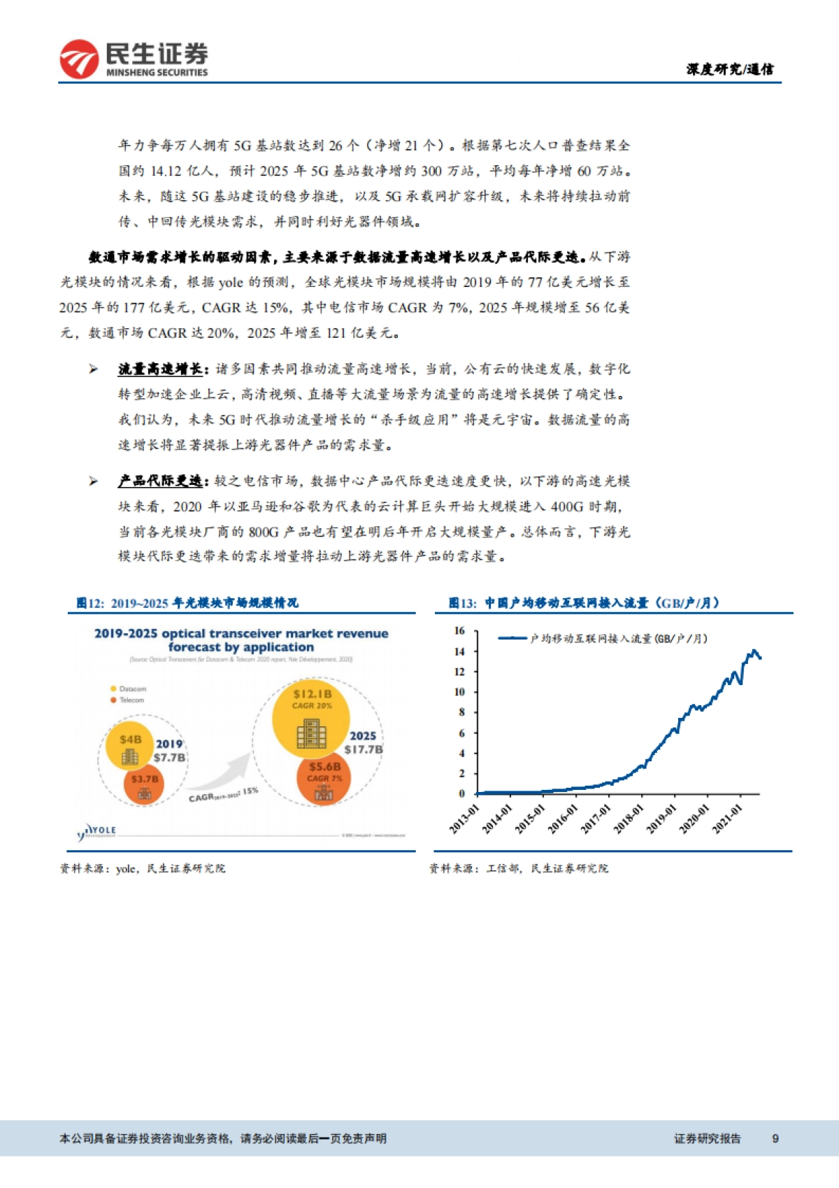 【民生证券】通信行业：元宇宙之眼，光器件横向从B向C拓展，行业有望迎全面爆发_第9页