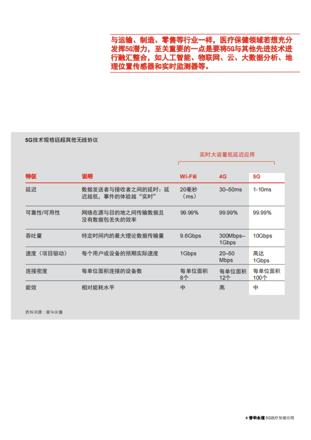 【普华永道】5G医疗保健应用_第4页