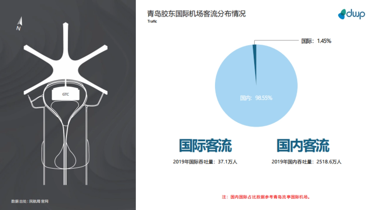 【青岛】胶东国际机场媒体刊例-166P_第4页