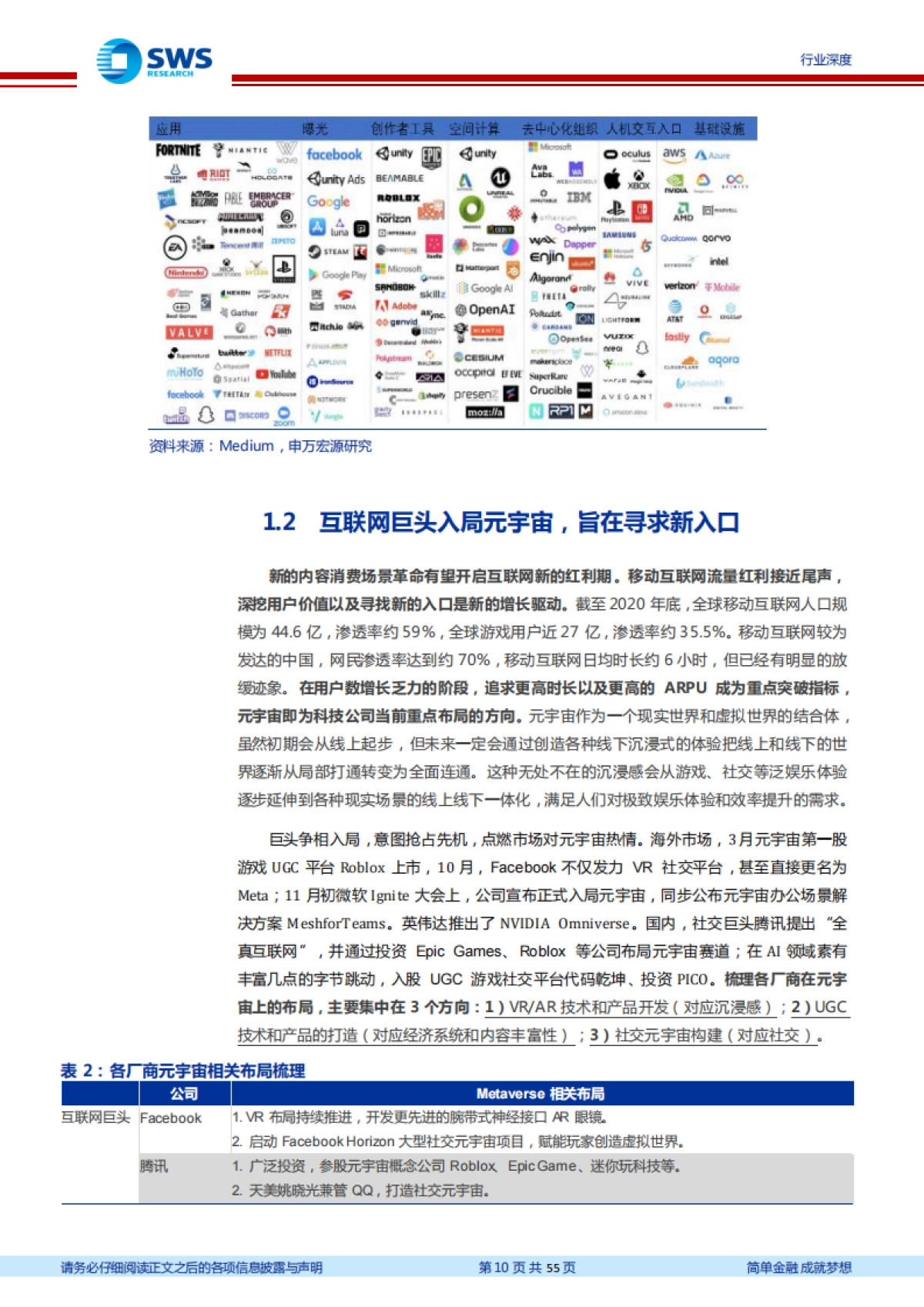 【申万宏源】元宇宙：全球巨头入局，下一代互联网启程_第10页