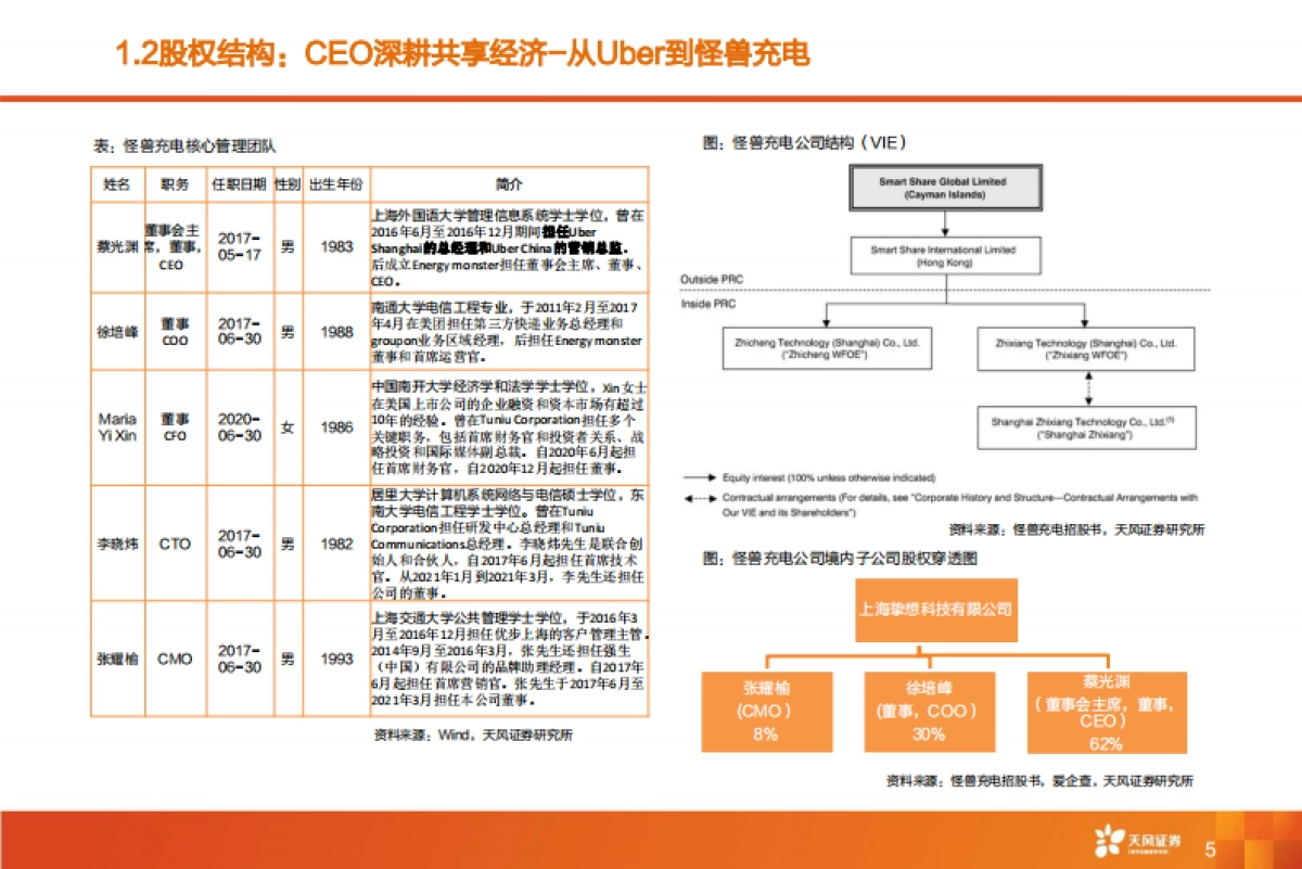 【天风证券】共享充电宝龙头，需求刚性带来利润弹性_第5页