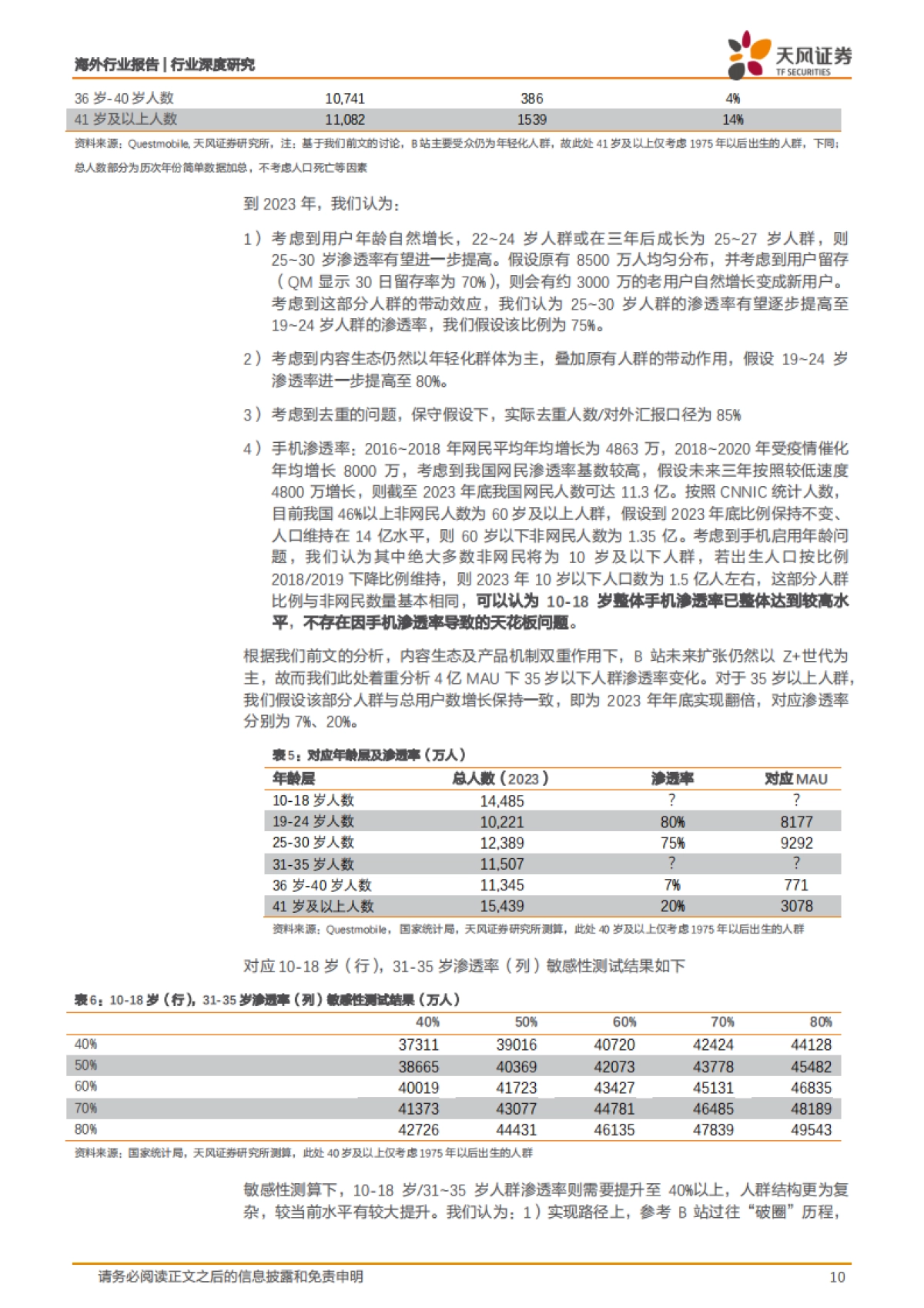 【天风证券】三问：“小破站”的中场战事_第10页