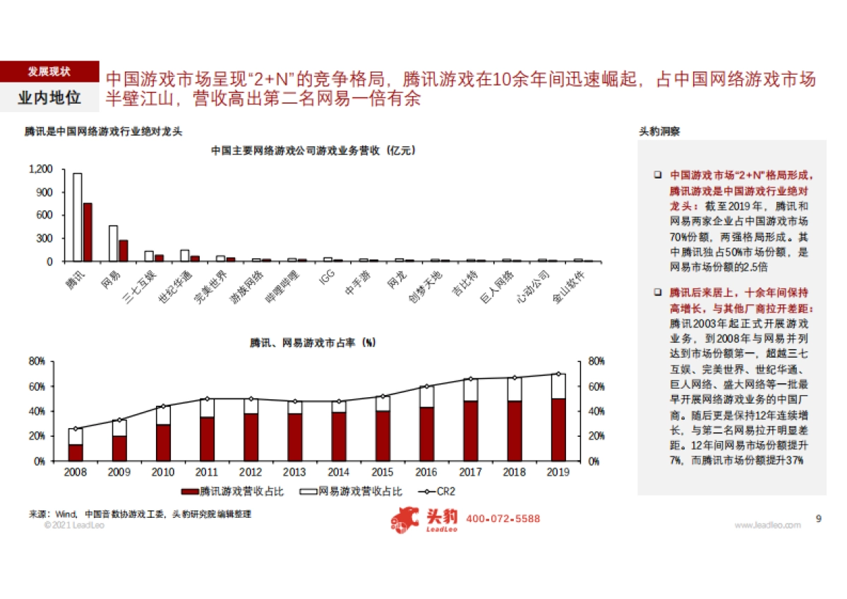 【头豹】游戏行业：2021年腾讯游戏，爆款游戏最前沿_第7页