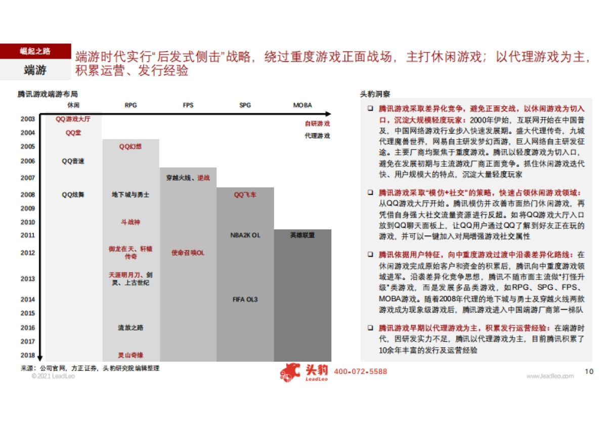 【头豹】游戏行业：2021年腾讯游戏，爆款游戏最前沿_第8页