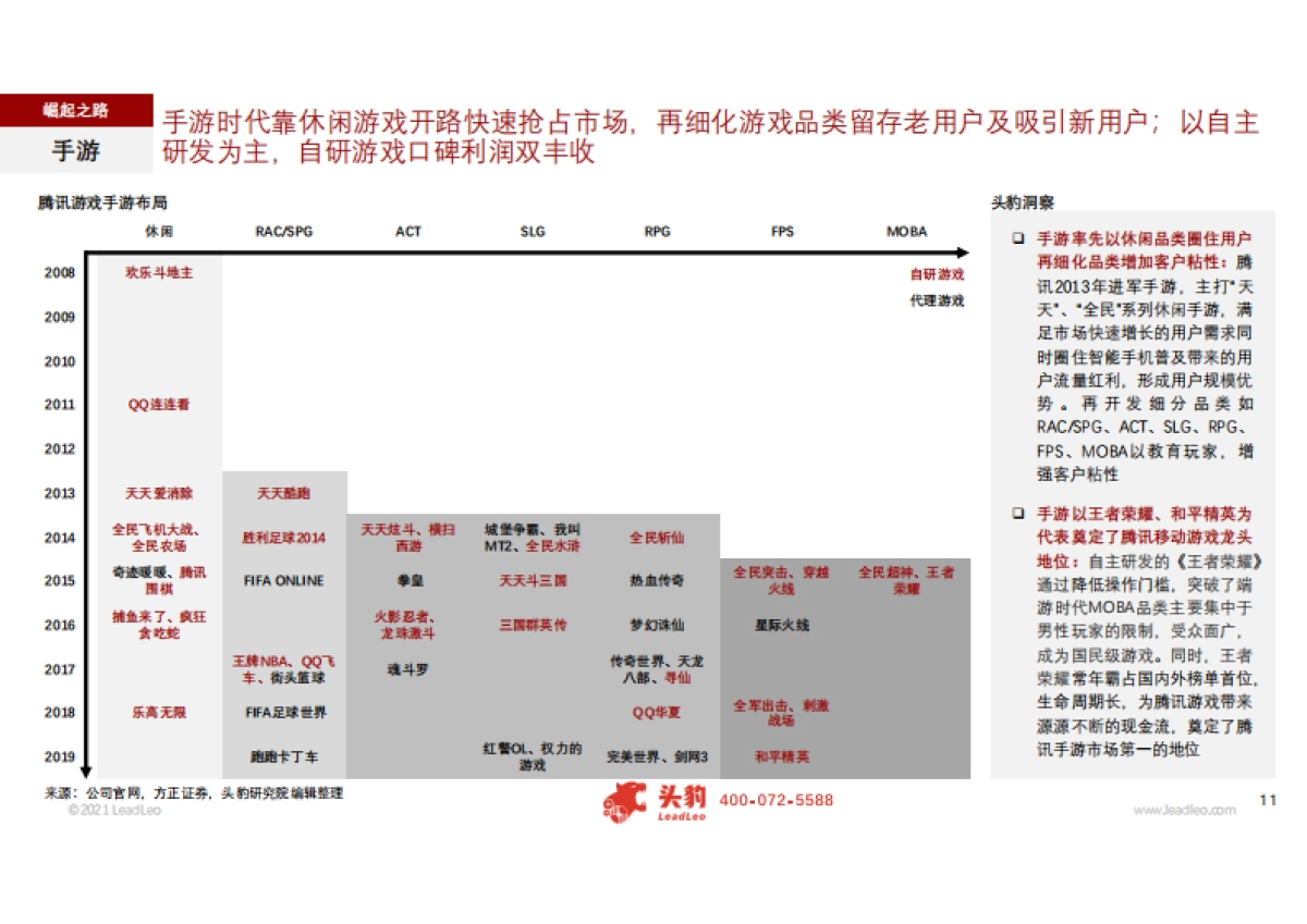 【头豹】游戏行业：2021年腾讯游戏，爆款游戏最前沿_第9页