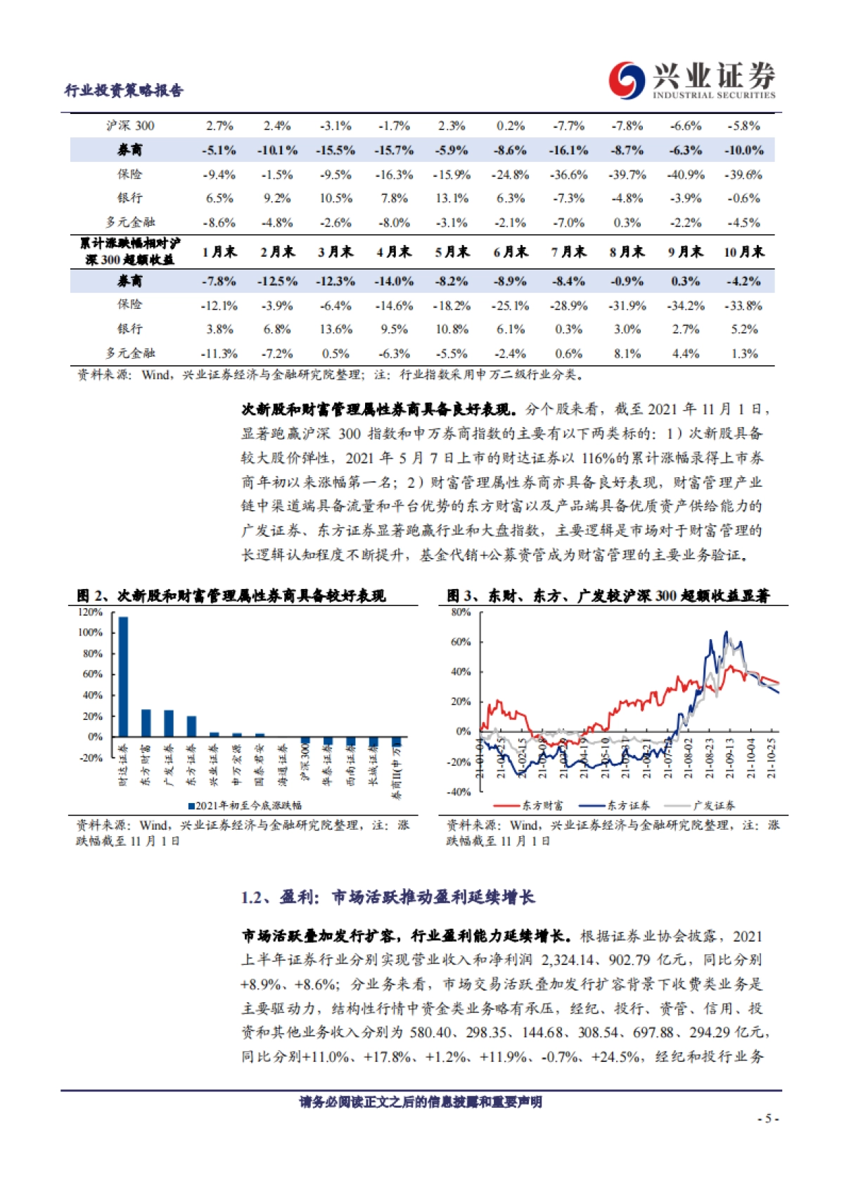 【兴业证券】证券行业2022年投资策略：顺势而为，迎接市场扩容浪潮_第5页
