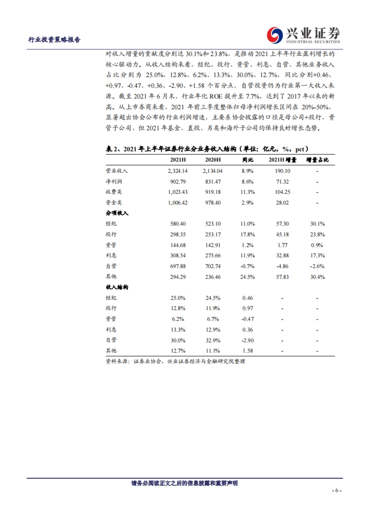 【兴业证券】证券行业2022年投资策略：顺势而为，迎接市场扩容浪潮_第6页