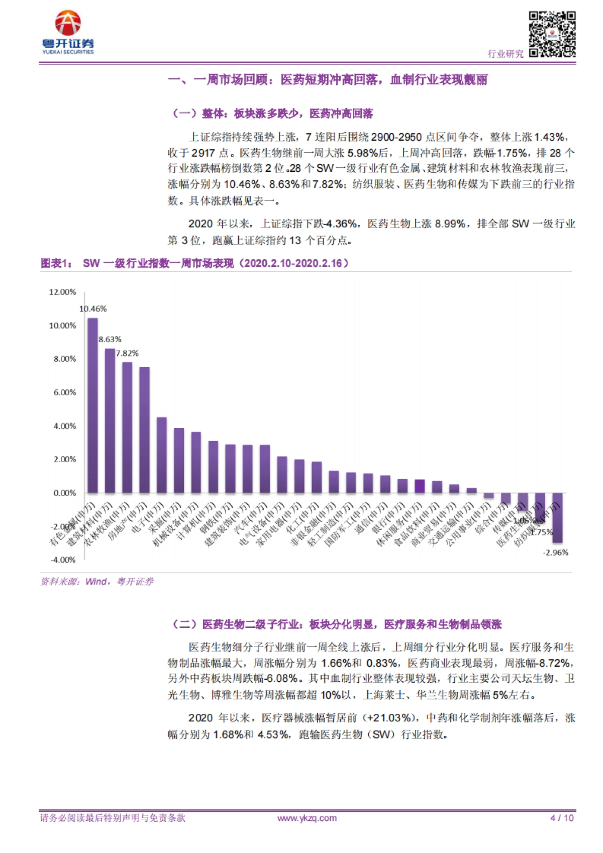 【粤开医药周观点】短期冲高回落不改中长期向好，看好血制行业投资机会_第4页