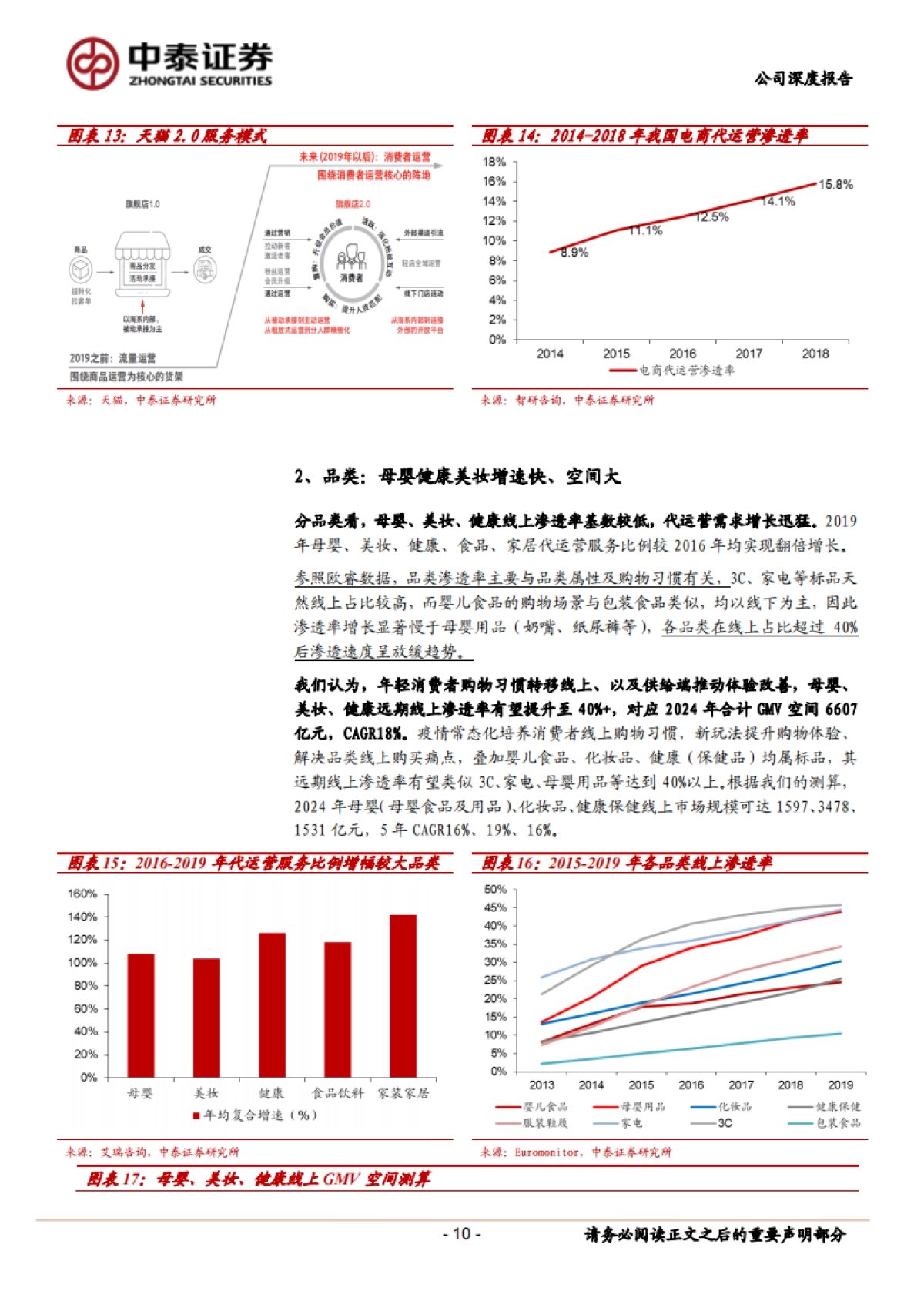 【中泰证券】母婴美妆五星TP，受益品类线上化_第10页