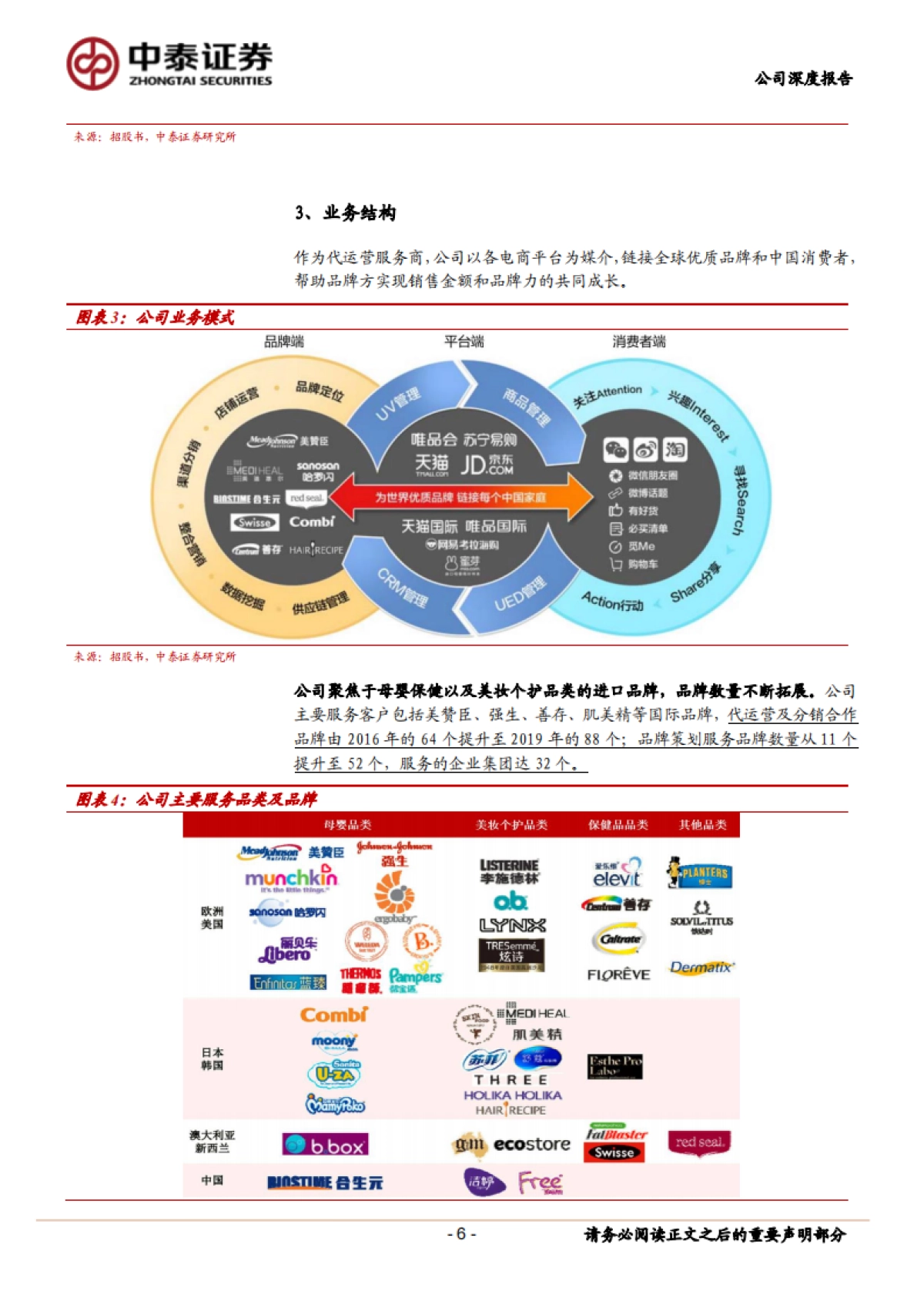 【中泰证券】母婴美妆五星TP，受益品类线上化_第6页
