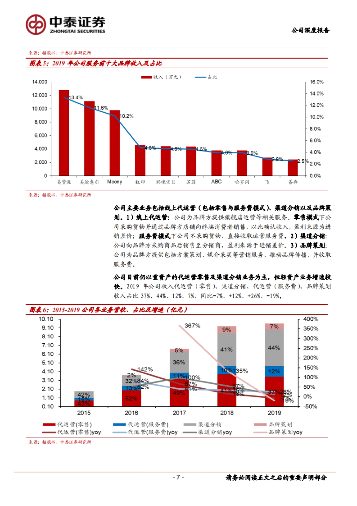 【中泰证券】母婴美妆五星TP，受益品类线上化_第7页