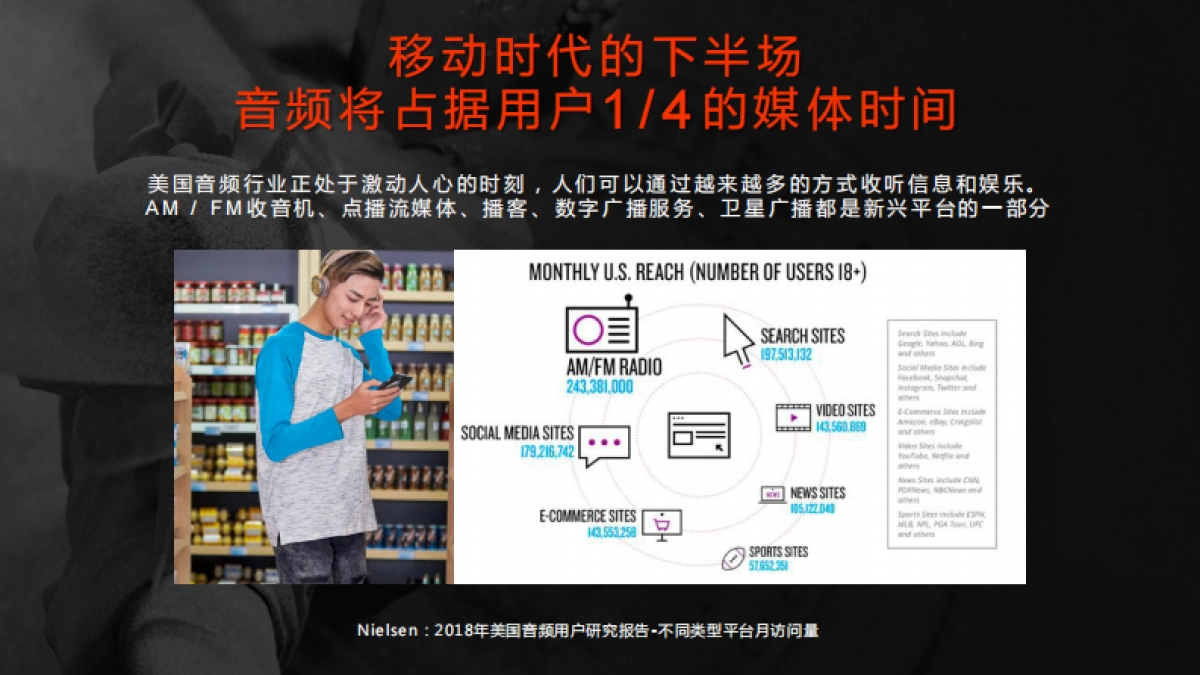 【终版】喜马拉雅「与世界共声」_第4页