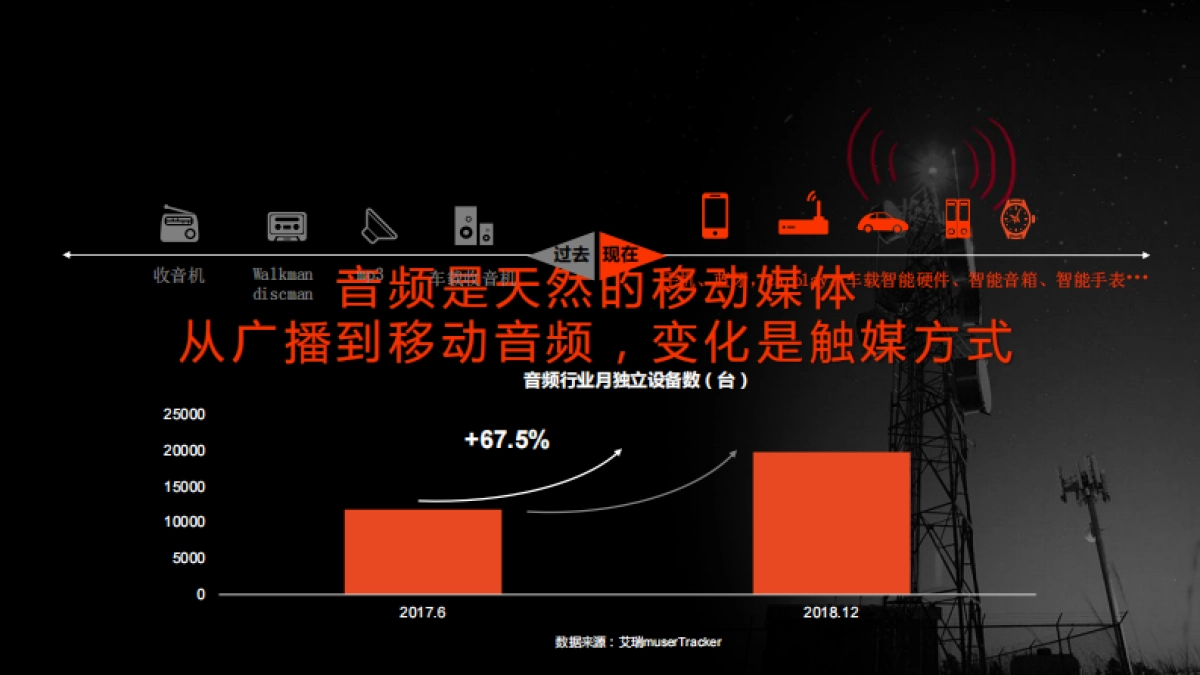 【终版】喜马拉雅「与世界共声」_第5页