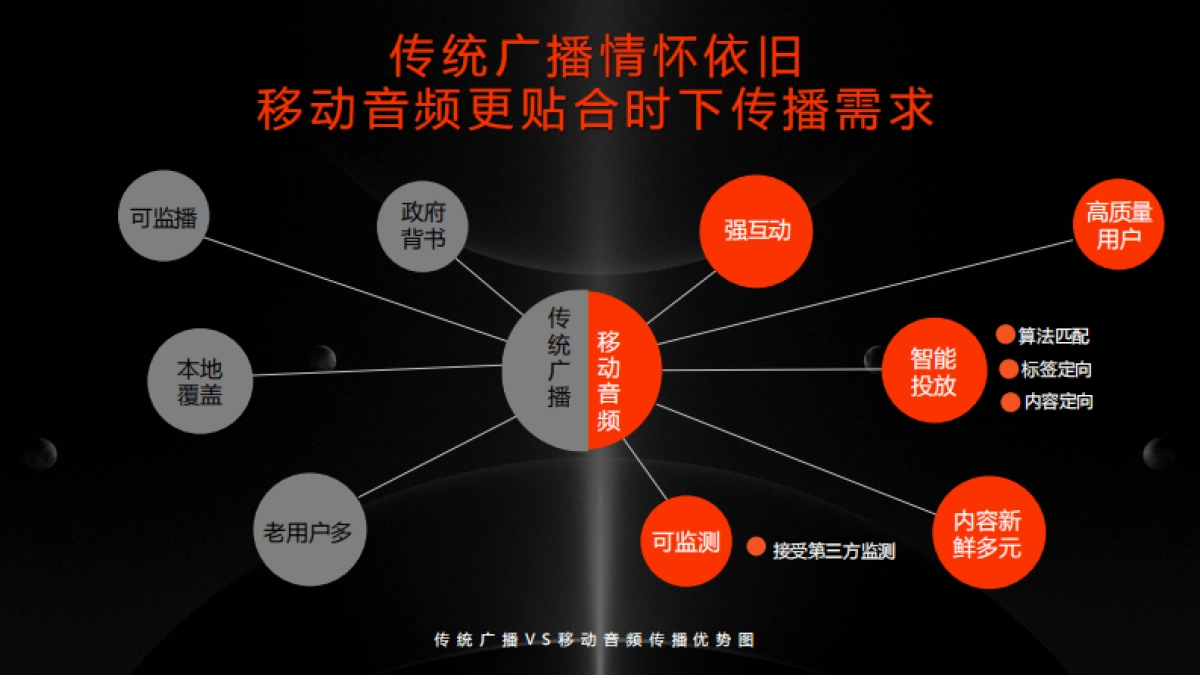 【终版】喜马拉雅「与世界共声」_第6页