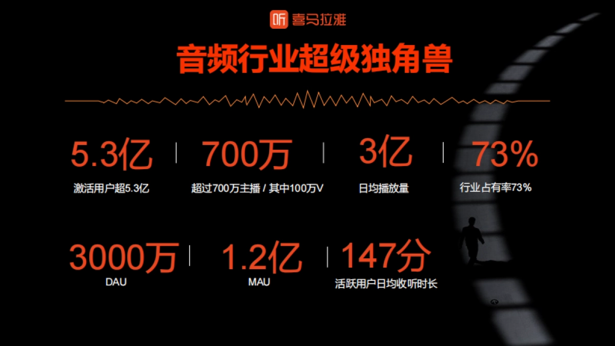 【终版】喜马拉雅「与世界共声」_第9页