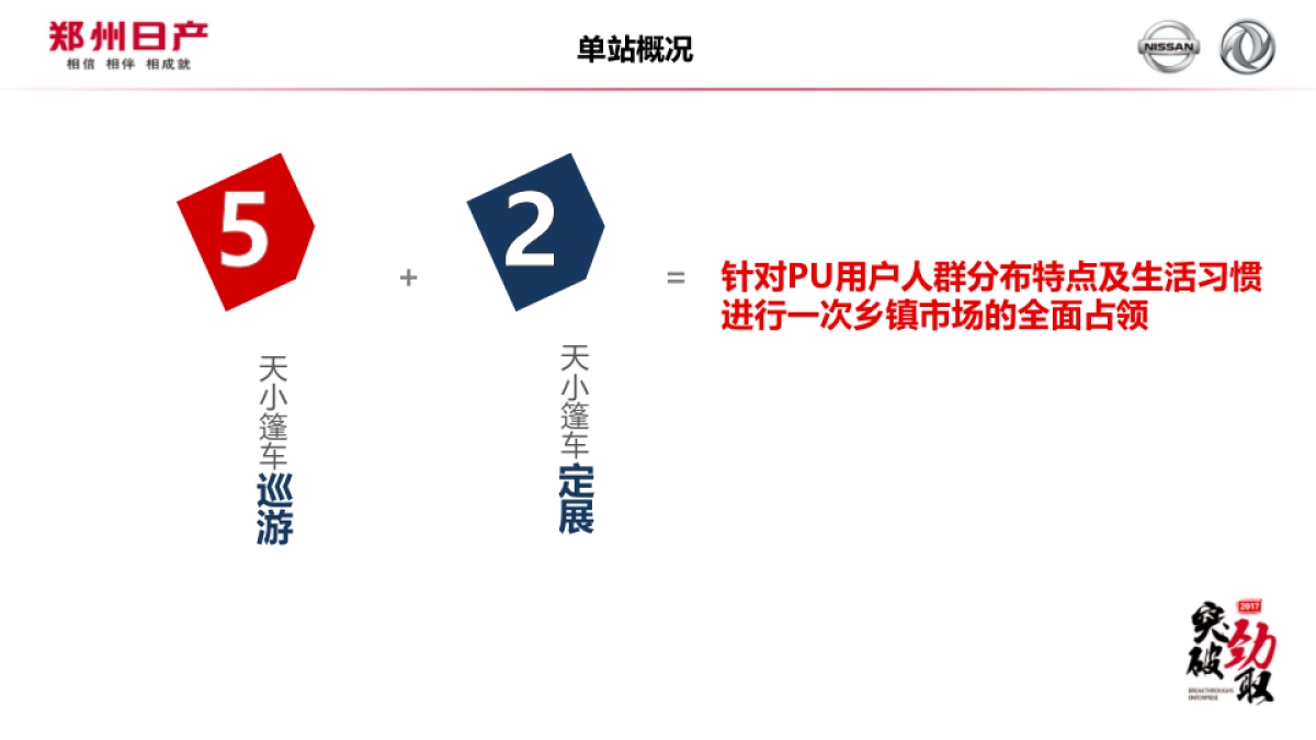 2017郑州日产中区巡展方案_第3页
