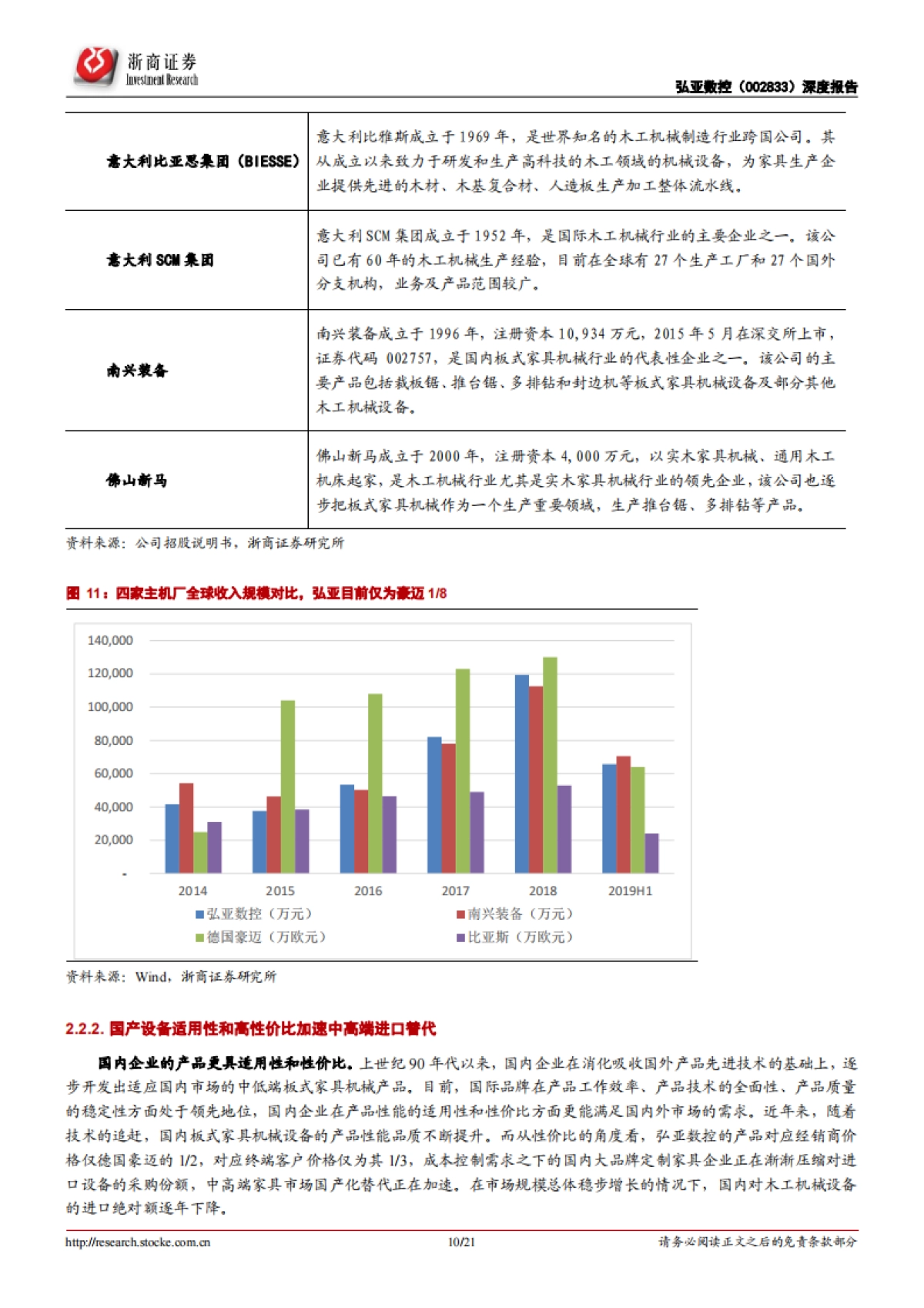 ─弘亚数控公司深度:木工机械设备-内外兼修抢占新一轮板式家具扩产周期_第10页