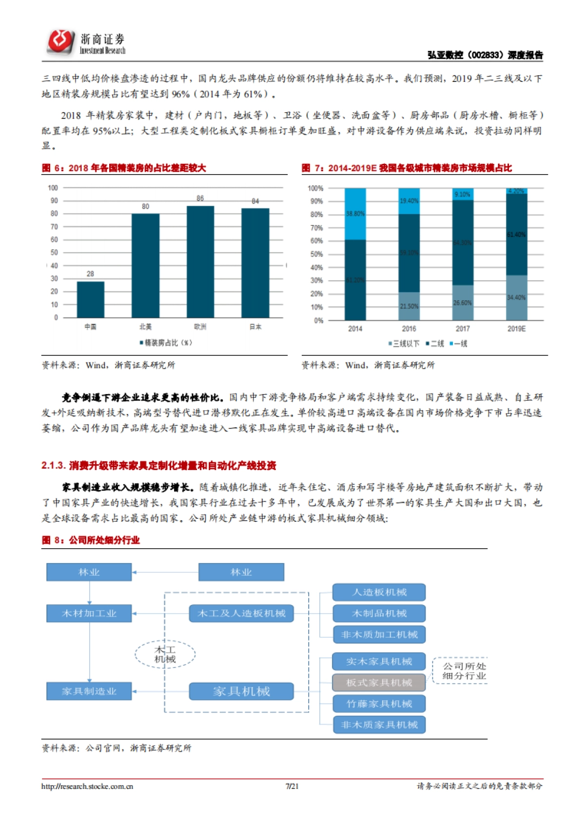─弘亚数控公司深度:木工机械设备-内外兼修抢占新一轮板式家具扩产周期_第7页