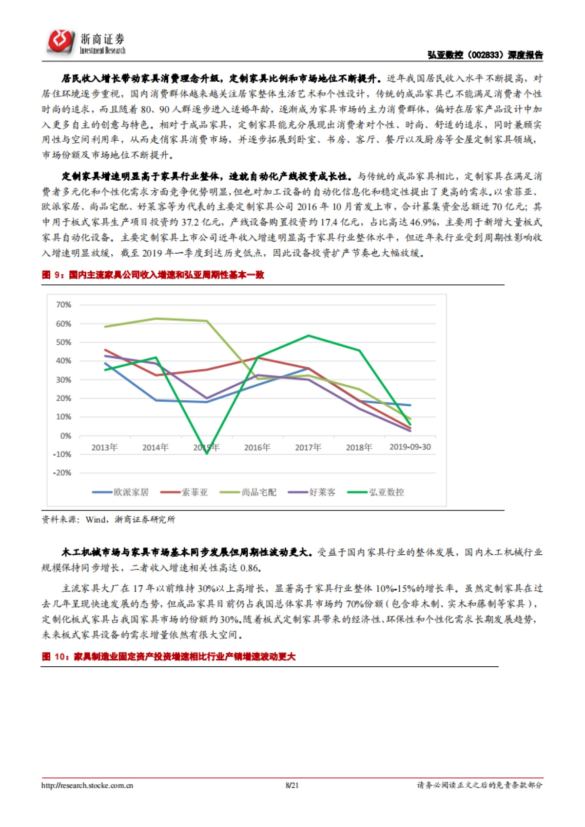 ─弘亚数控公司深度:木工机械设备-内外兼修抢占新一轮板式家具扩产周期_第8页