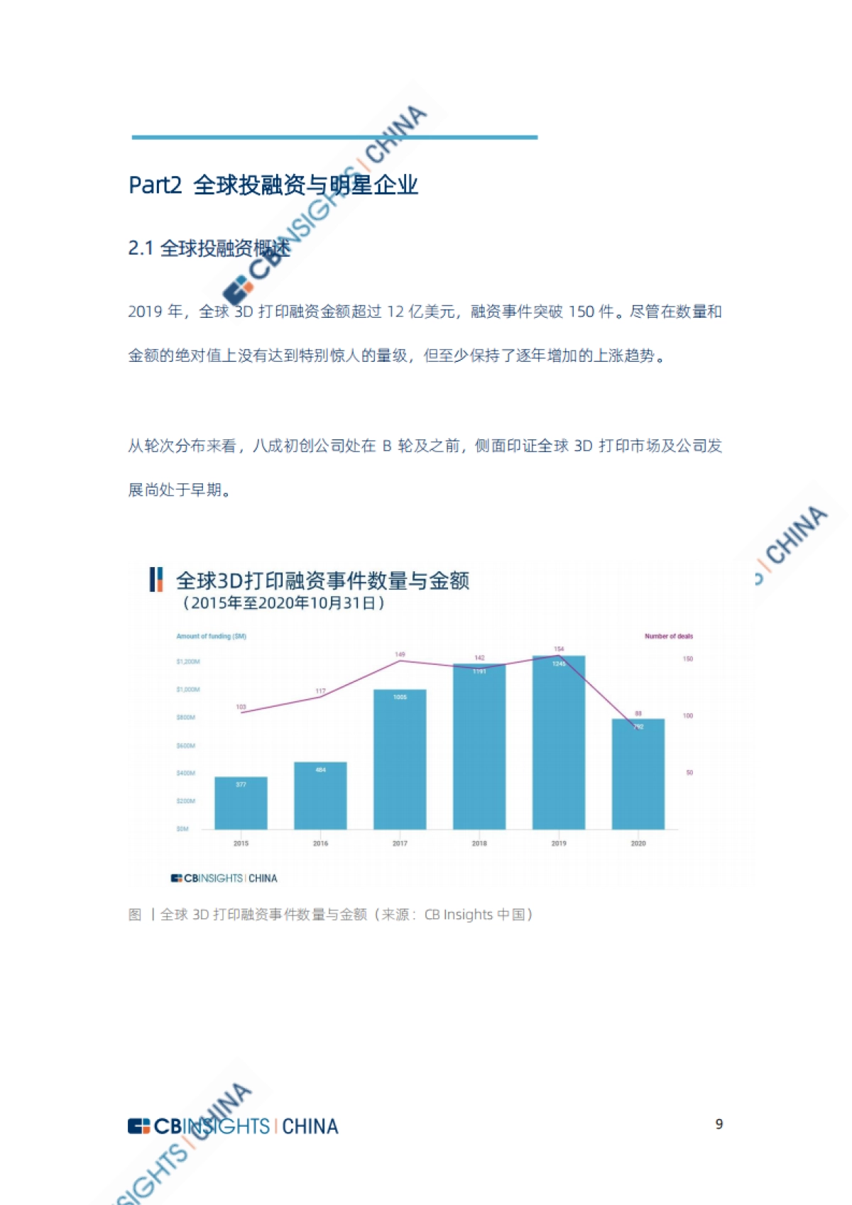 3D打印行业：3D打印全球企业资源图谱，百亿美金市场现状梳理-CBInsightsCHINA-26页_第10页