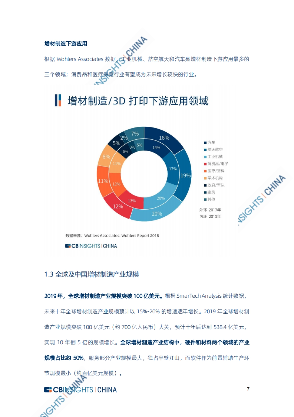 3D打印行业：3D打印全球企业资源图谱，百亿美金市场现状梳理-CBInsightsCHINA-26页_第8页