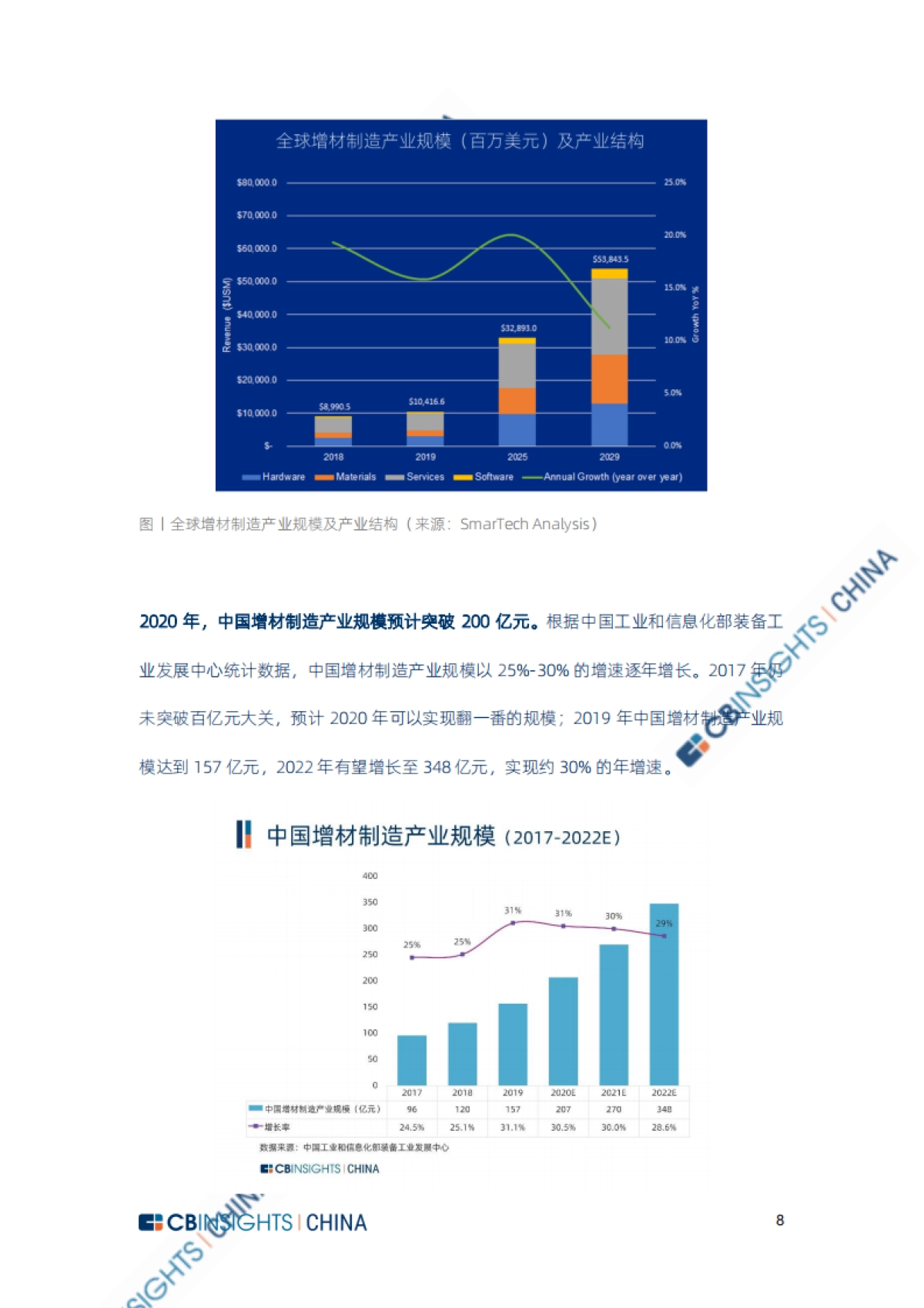 3D打印行业：3D打印全球企业资源图谱，百亿美金市场现状梳理-CBInsightsCHINA-26页_第9页